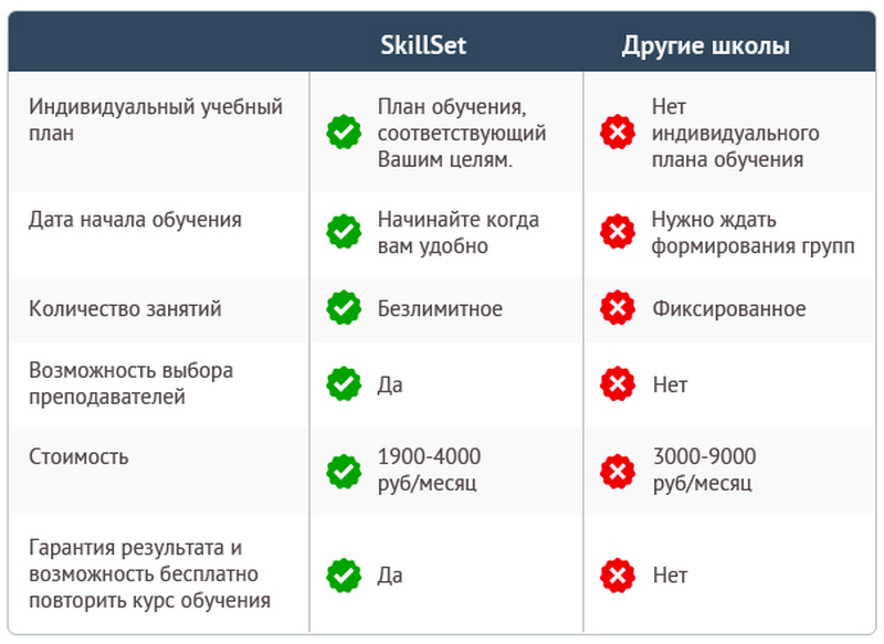 План изучения языков